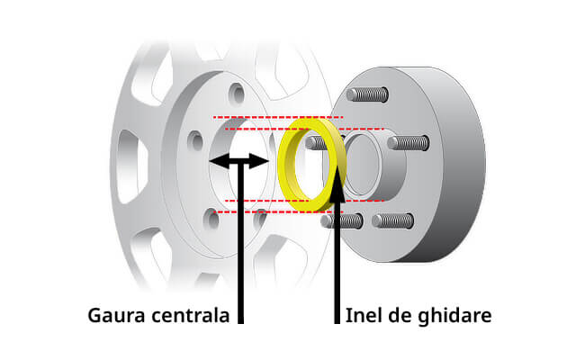 Explicație CB