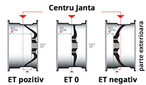 Explicație ET