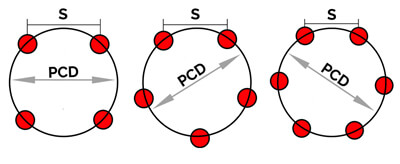 Explicație PCD